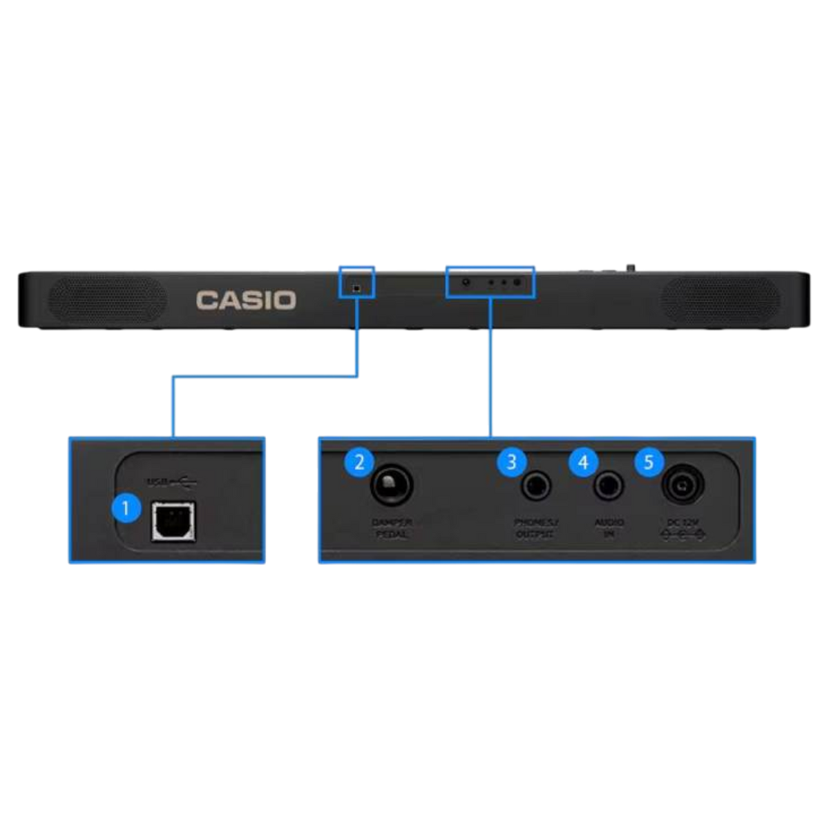PIANO ELECTRICO DE 88 TECLAS CON ACCION DE MARTILLO Y 3 NIVELES DE SENSIBLIDAD AL TACTO, COLOR NEGRO, 10 TONOS, USB TO HOST